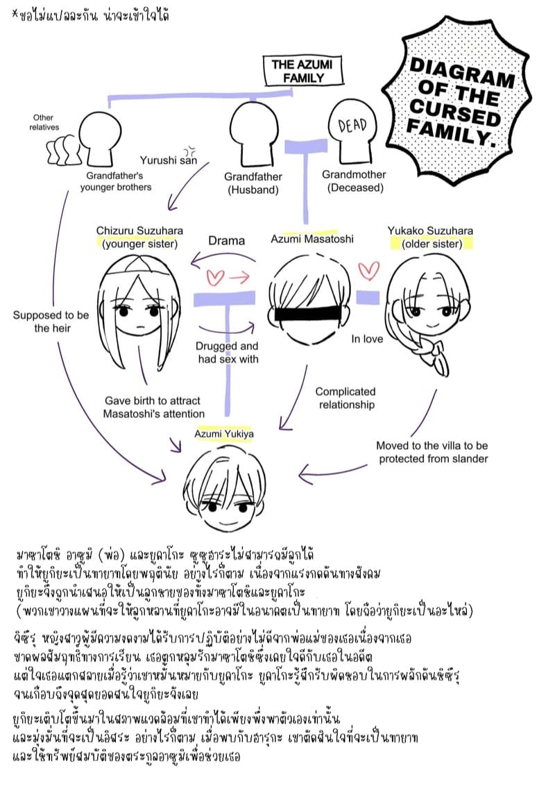 เจ้านายผู้แสนน่ารักของฉันตอนนี้กลับหลงรักหนักมาก 2 จบ ภาพ 37