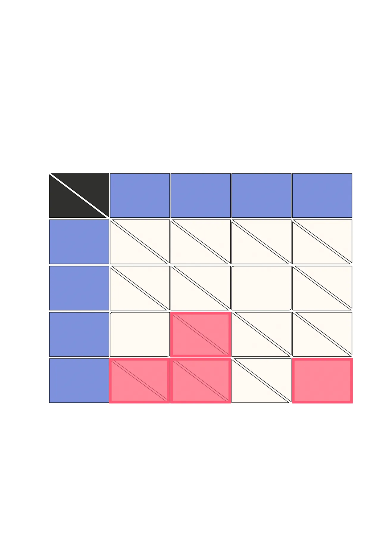 ความเข้ากันลูกน้องกับเจ้านาย ภาพ 2