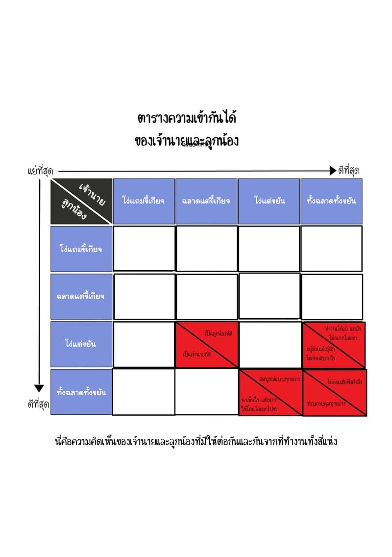 สี่สาวสี่มุม โดนขยุ้มเหมือนกัน ภาพ 1