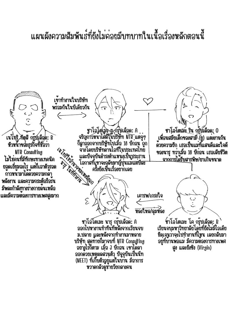 พี่ชายคนเดิมไม่มีอีกแล้ว 2 ภาพ 25