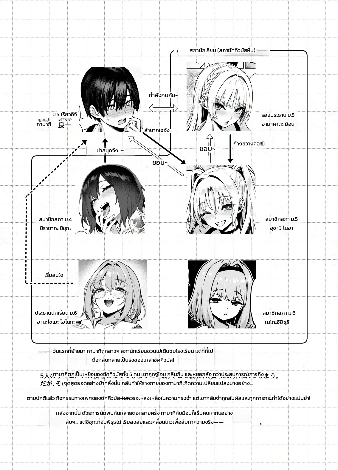 โดนฝ่ายวินัยจับได้ซะแล้ว ภาพ 1