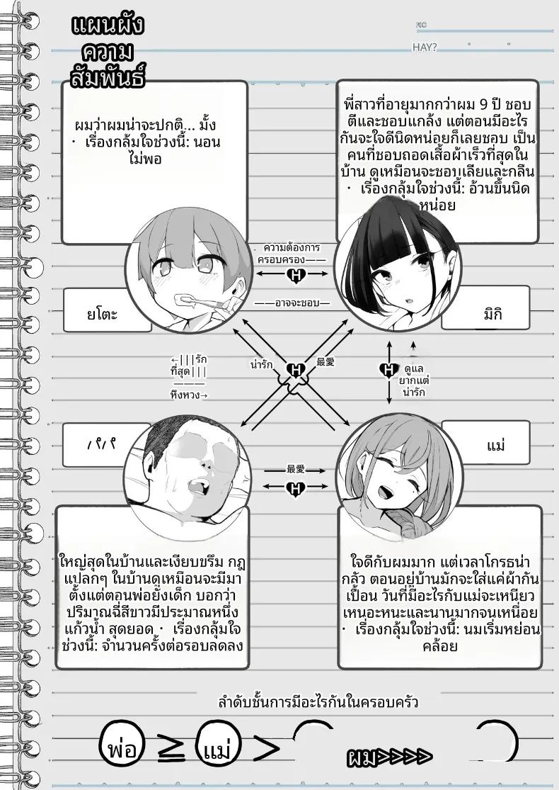 พี่สาวที่ใช้ผมเป็นที่ระบาย ภาพ 5