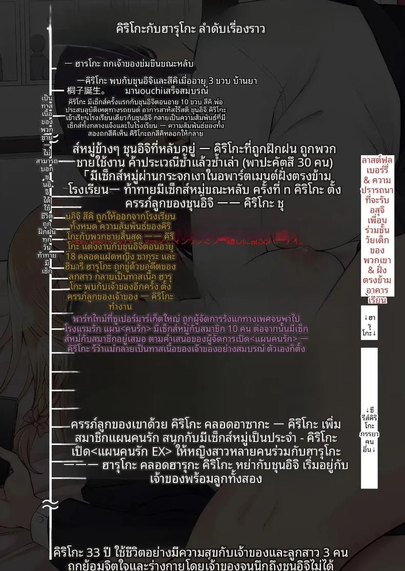 ห้องกระจกตรงข้ามอาคารเรียน ภาพ 80