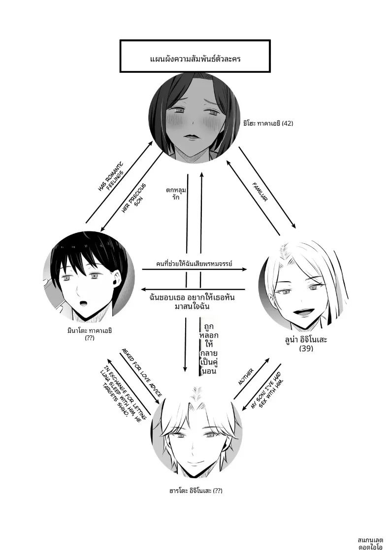 มาเเลกเเม่กันเถอะ 2 ภาพ 2